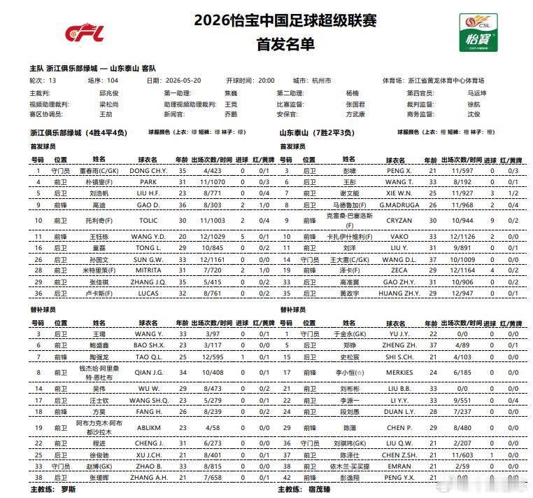 首发来了 