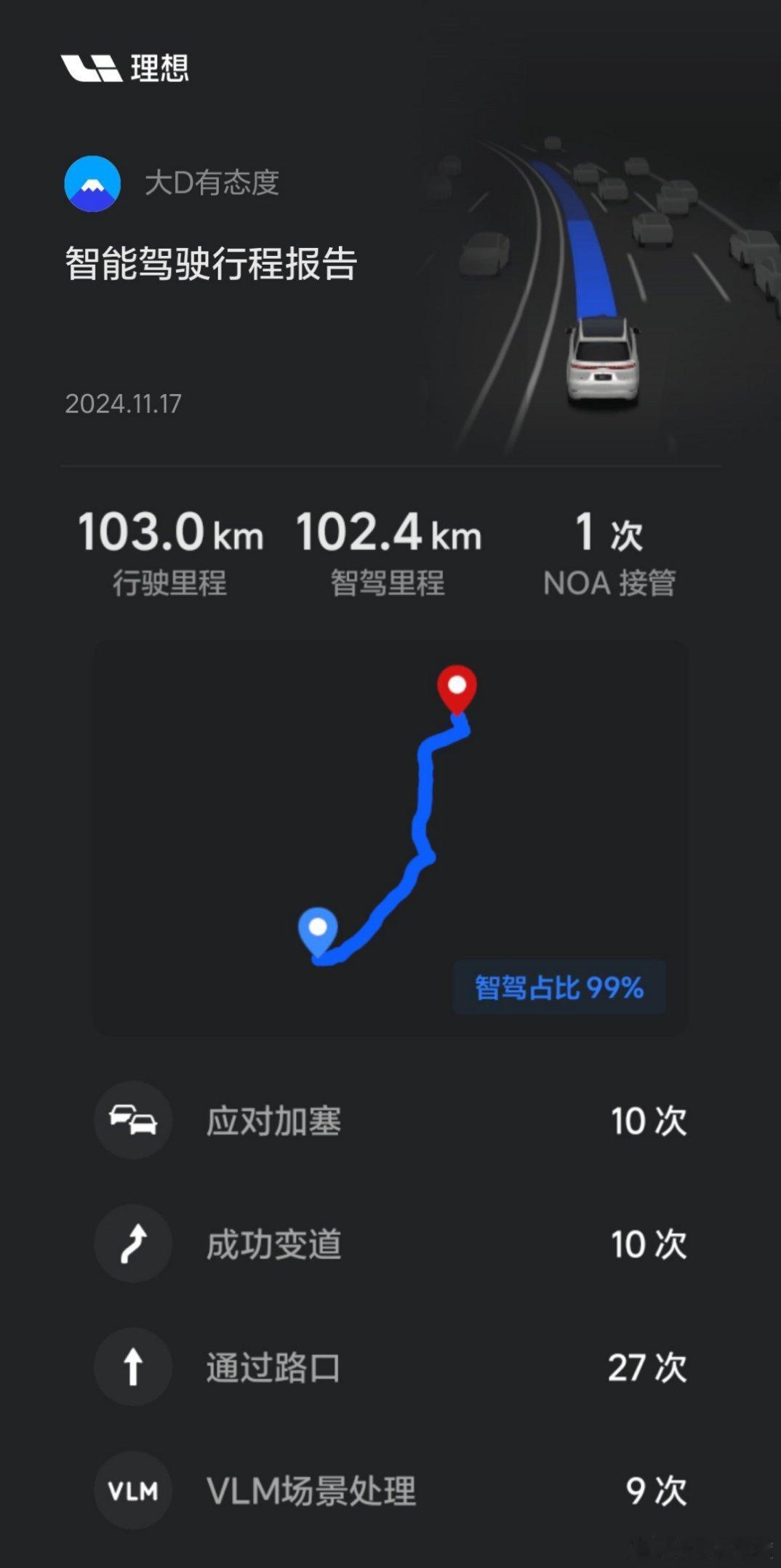 嘉兴到上海100公里，城区高速端到端打通，进商城选择车库入口接管了一次，理想最新