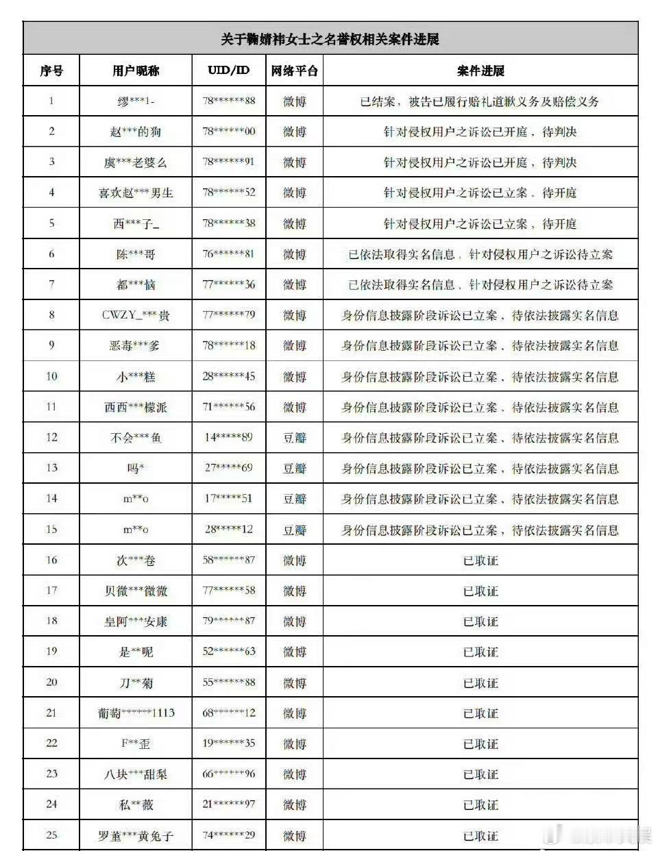 鞠婧祎工作室告黑名单鞠婧祎工作室再告黑鞠婧祎工作室再告黑，支持告黑，[嘘][嘘]
