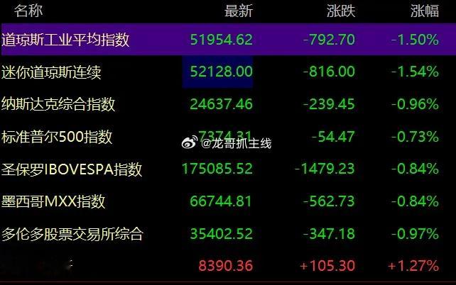今天科技反弹是谁牵头？明天还能继续表现？带着这两个问题我们来实盘了解下，午后硬科