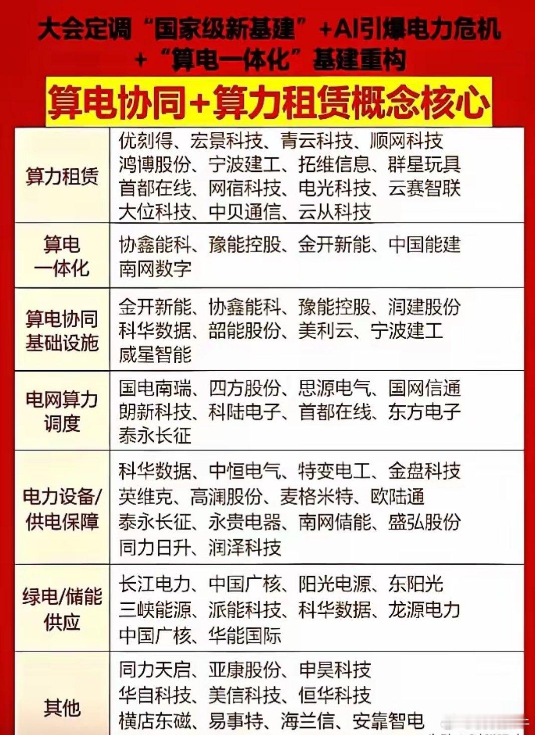 【算力新变局】国产超节点终于要落地了！去年不炒，今年为何全面爆发？去年推出超算节