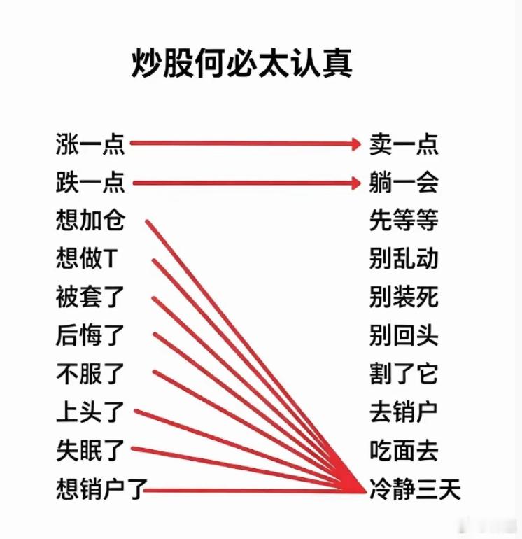 炒股不必太认真，心态最重要，当你的情绪被它牵动，你的操作就会被它牵着走。 ​​​