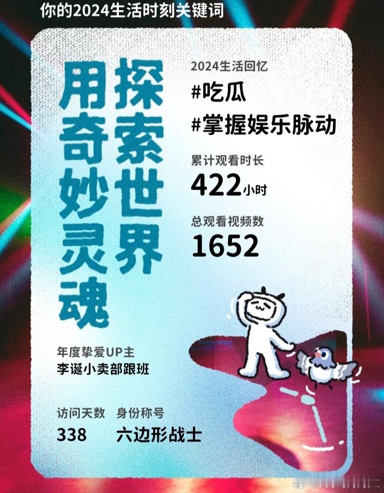 年度报告  又到了出年度报告的时候 爱吃瓜被b站发现了[收到] 