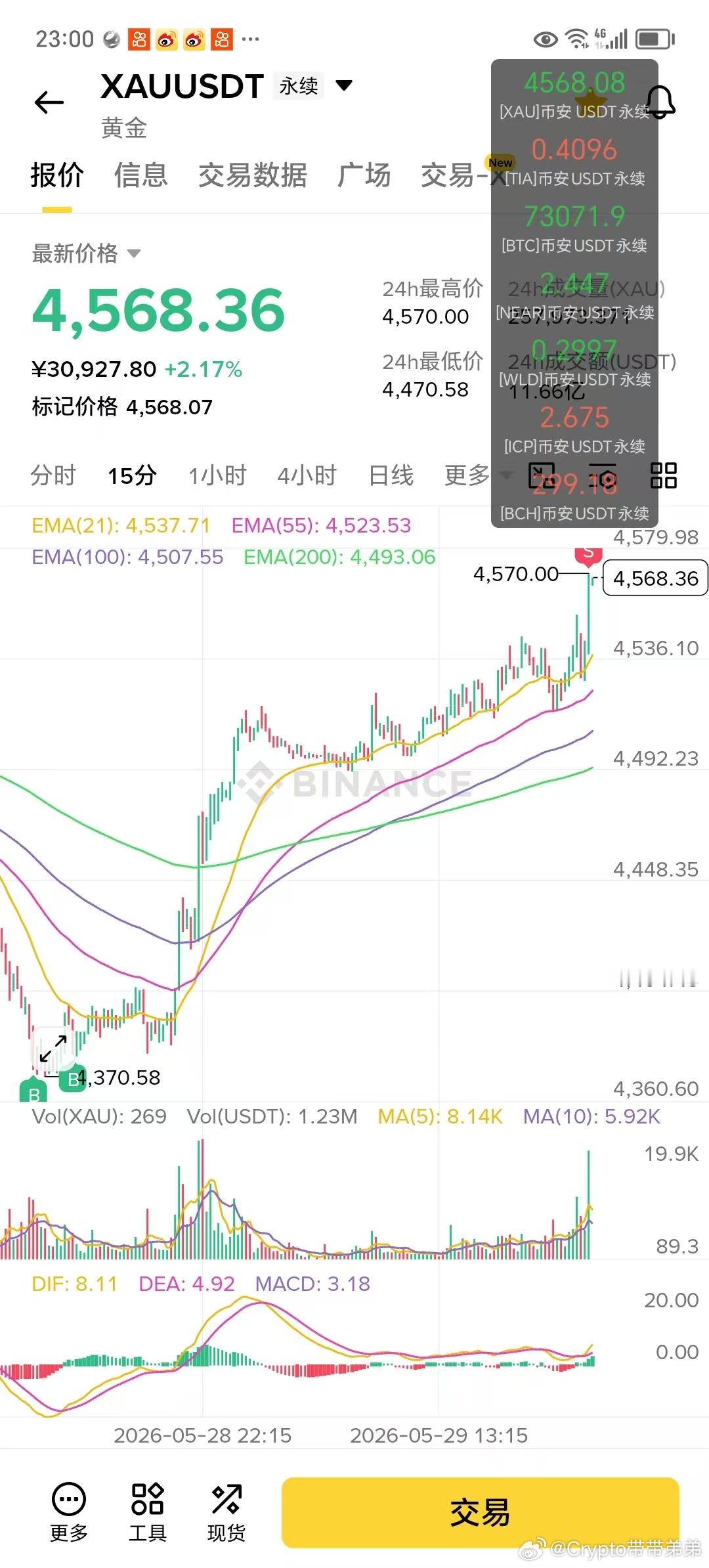多单已减仓黄金