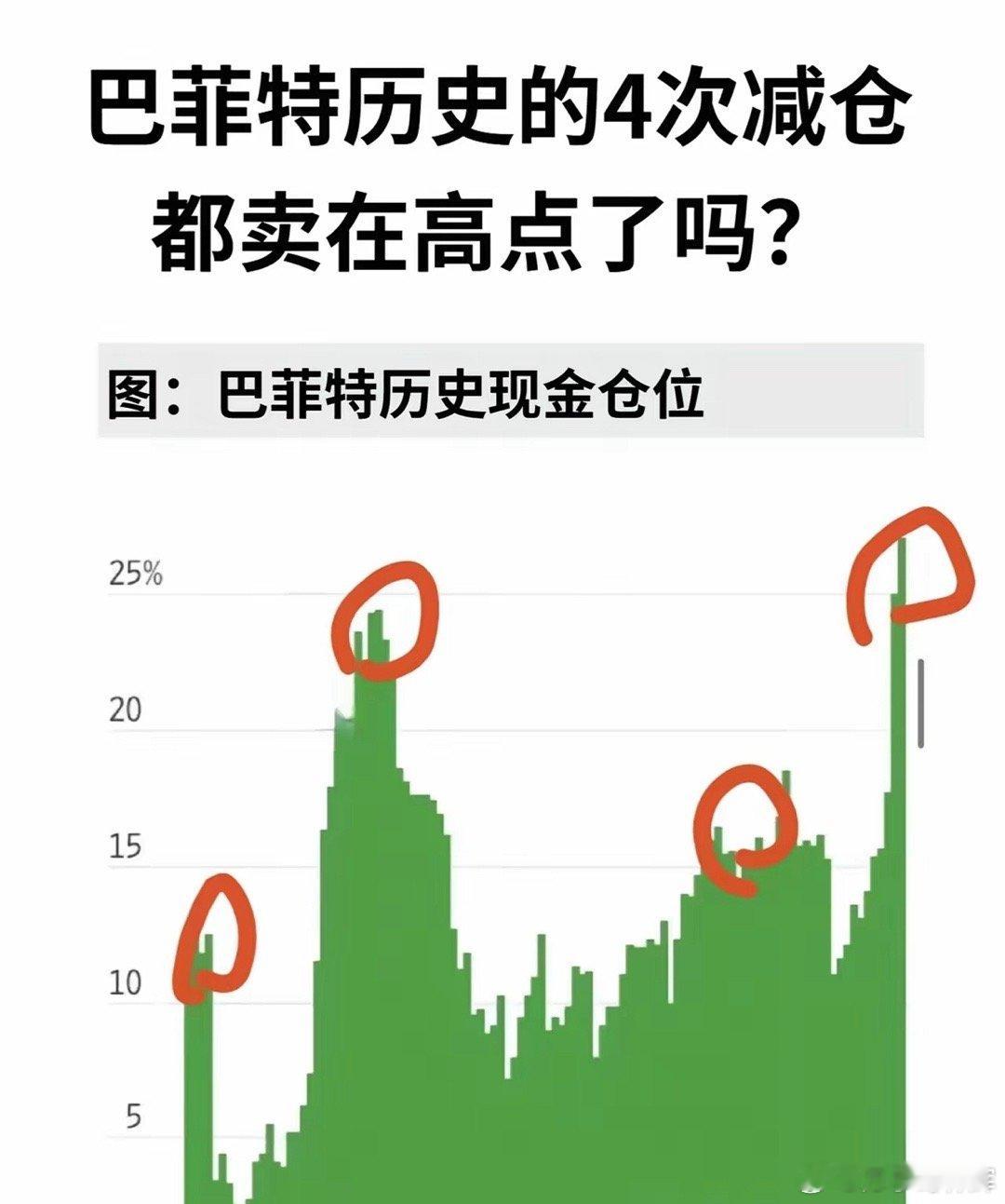 巴菲特“囤现金”，这个指标择时准吗？最近巴菲特的持仓数据一出来，引发了人们的关注
