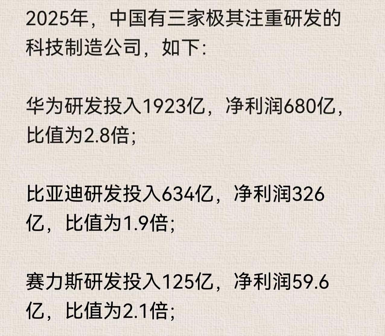 2025年，中国三家极其注重研发的科技制造业公司，如下：华为研发投入1923亿，