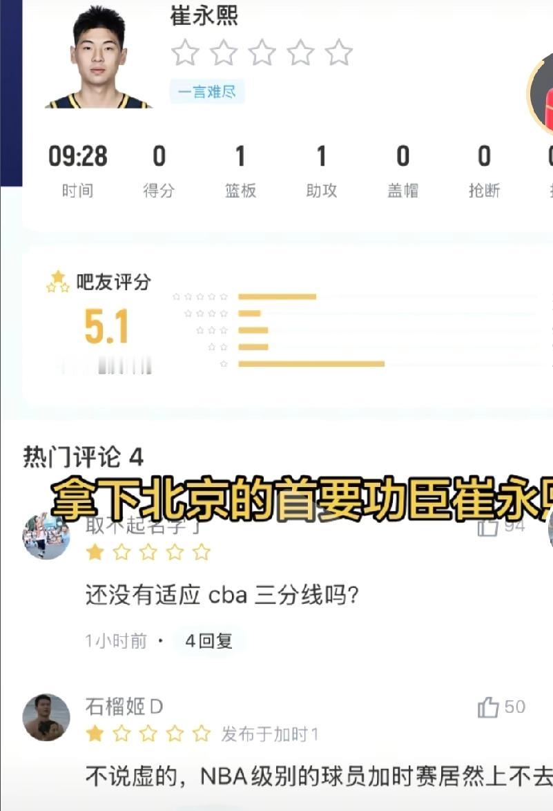 崔永熙在nba大伤后回到cba，这状态也是起伏不定啊，身体和心里上的恢复肯定也需