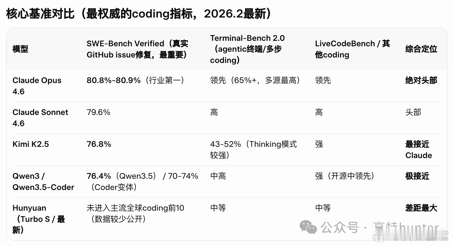 哎，又创新低了！前两天文章很多朋友表示没看懂。我尝试解释下，最近爆火的OpenC