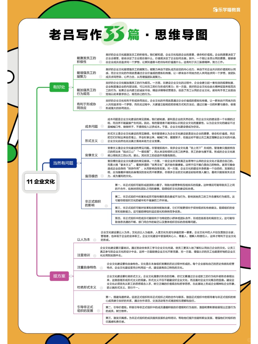 写作33篇思维导图第11/12/13篇