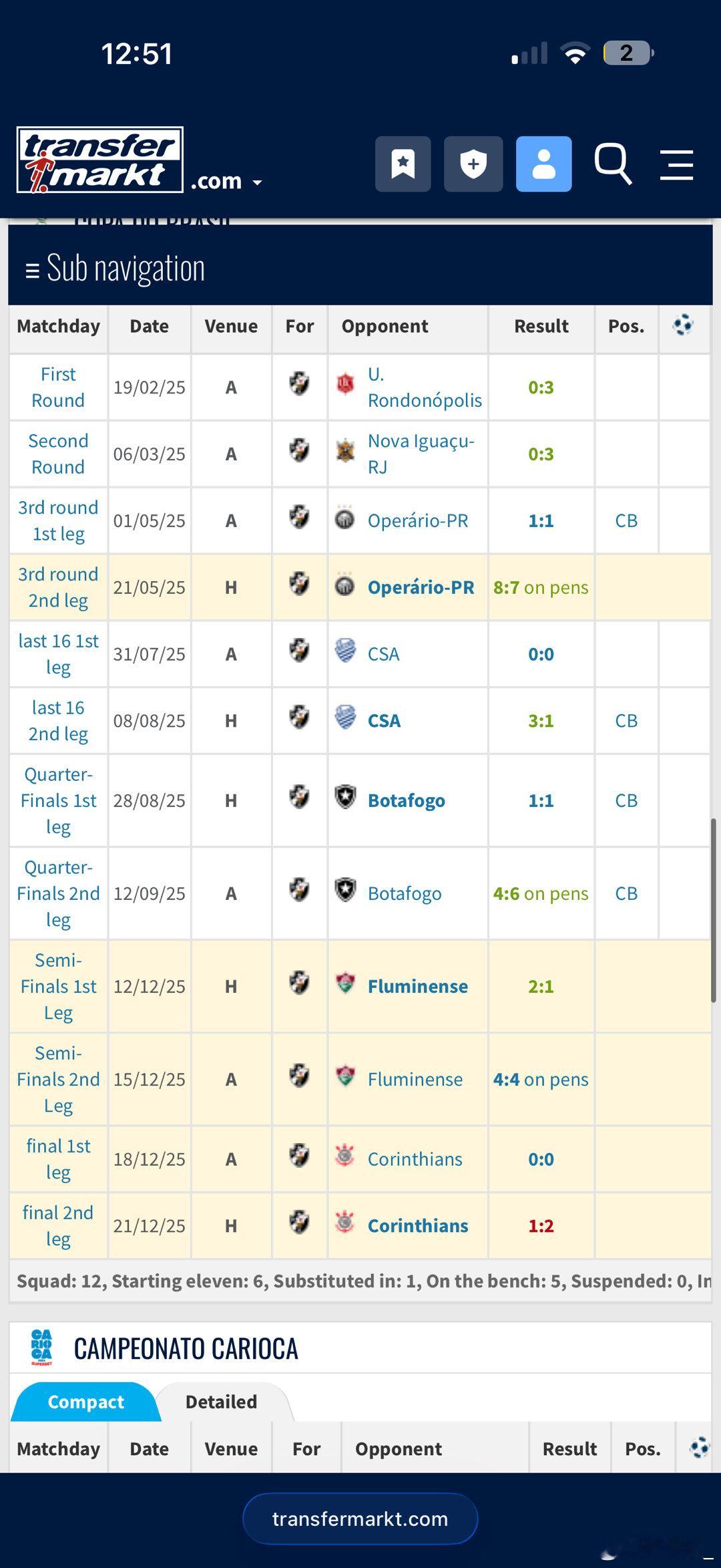 看了一下这个主要候选“弗雷塔斯”。十月至今，他在联赛只打了110分钟，杯赛也1分