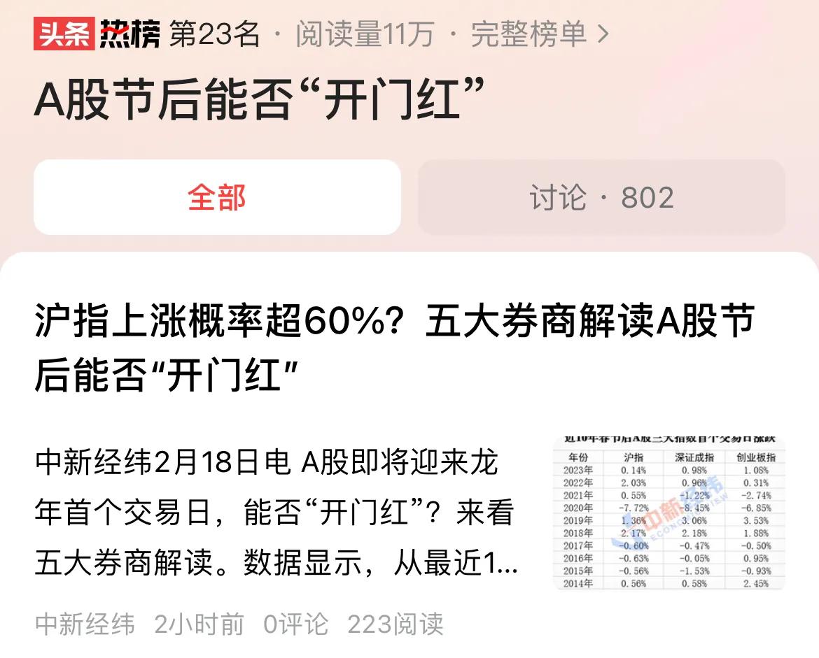 #A股节后能否“开门红”#按照春节期间港股和A50期指的表现，A股大概率会走出“