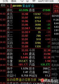 601899紫金矿业，不肯跌？不玩了，33.9-35清仓，我就想多做两次替换赚点