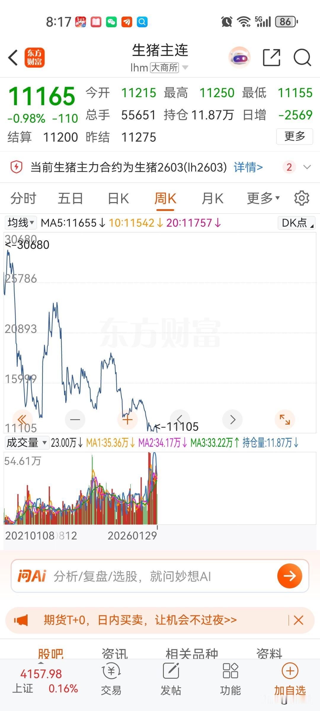 房价的走势会和猪肉一样，只不过猪周期一般四到八年，房地产周期三十，一个周期，反弹