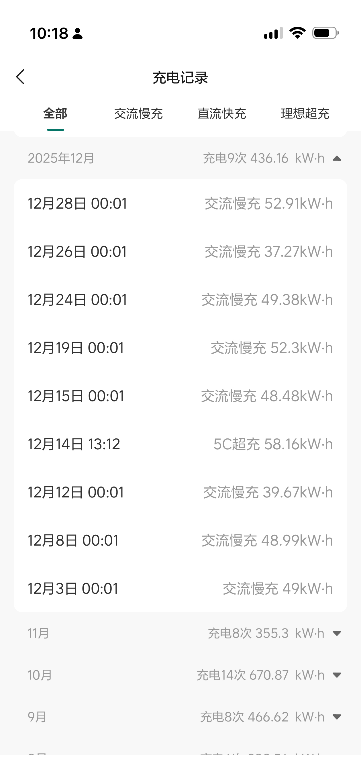 2025 年 12 月的电费账单来了：📌 家充情况总家充电量：577 度电费合