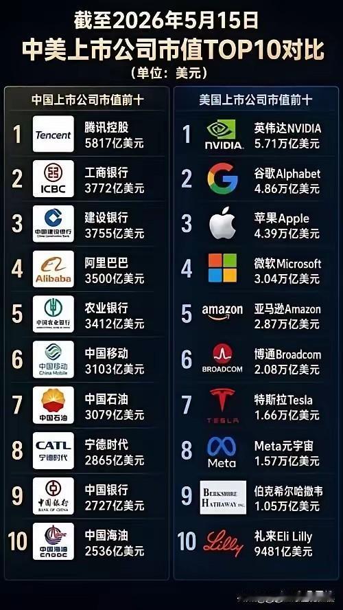 张大师：这些美国的公司市值至少80%都是泡沫，形成这样子泡沫的的原因正是因为中国