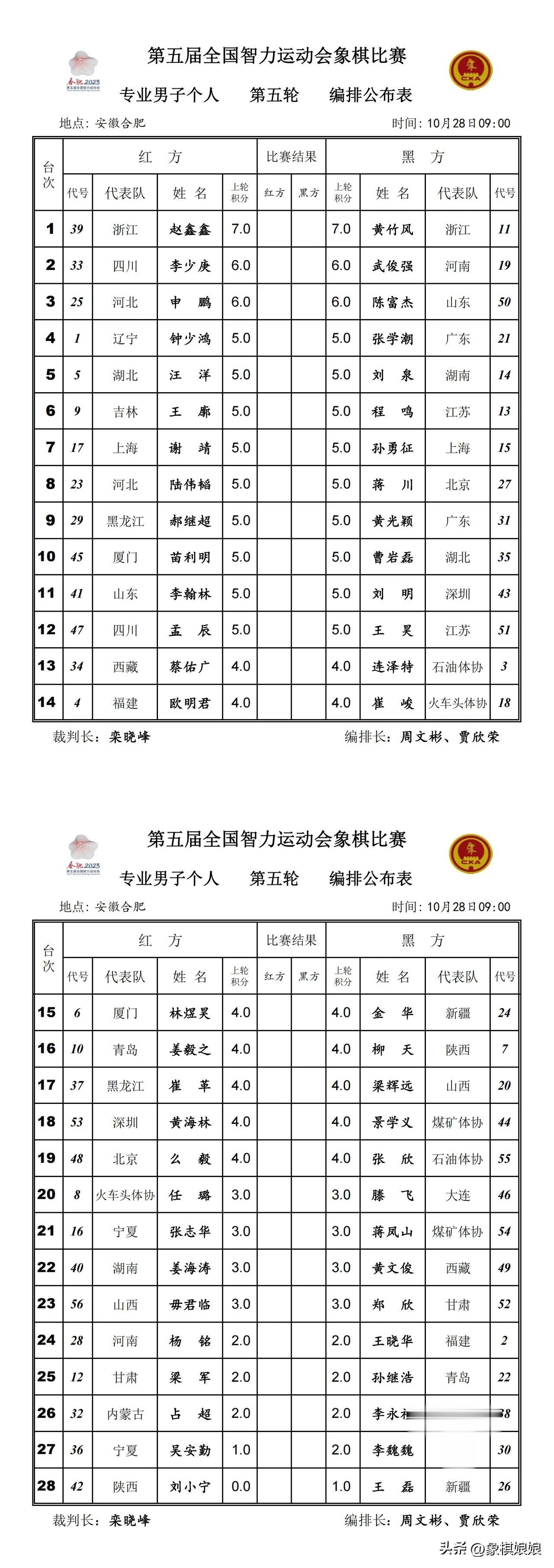 第五届全国智力运动会象棋比赛第三日对阵表
赛事十分精彩！大家关注！
经过四轮比赛