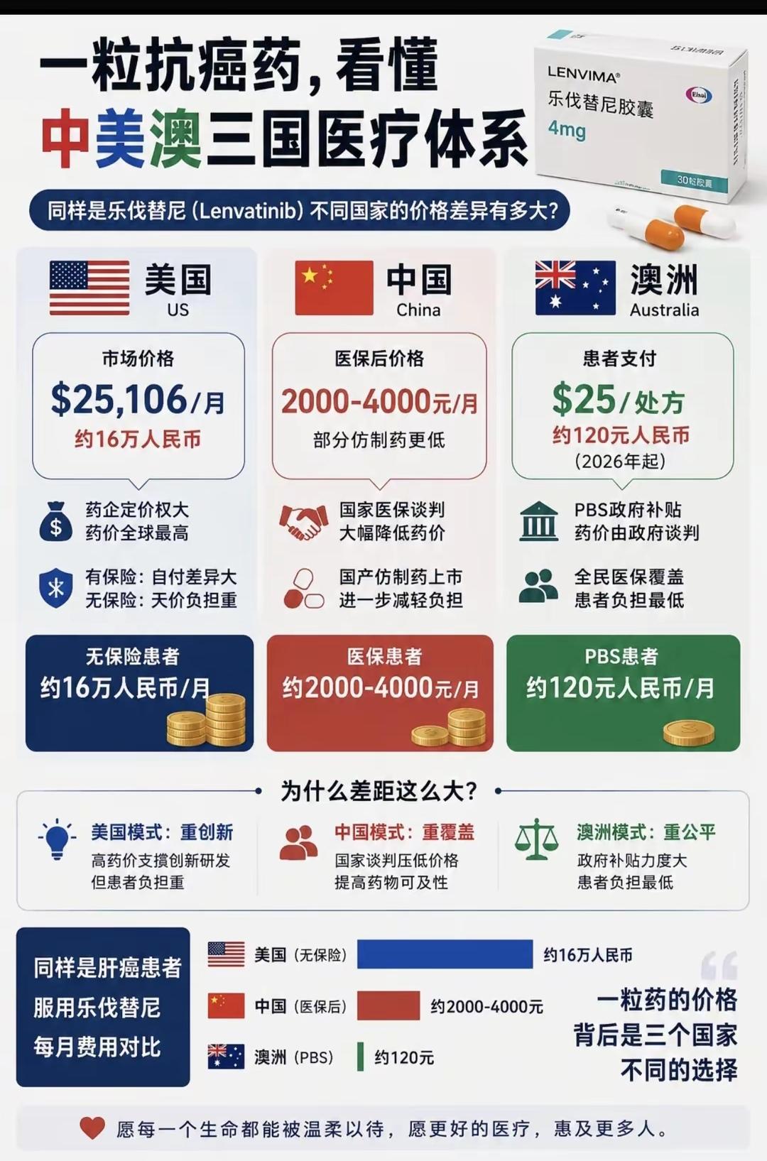澳洲药品的极致低价，其实是对本地药企的慢性谋杀！
   澳洲PBS强力压价，乐伐
