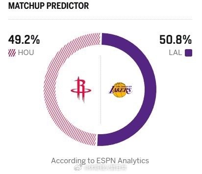 ESPN聪明了火箭vs湖人休斯顿火箭湖人1比0火箭
