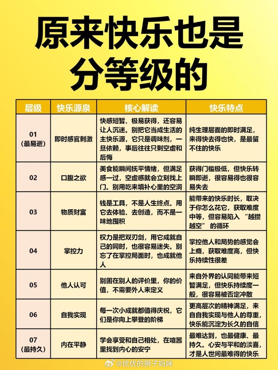 原来快乐也是分等级的 
