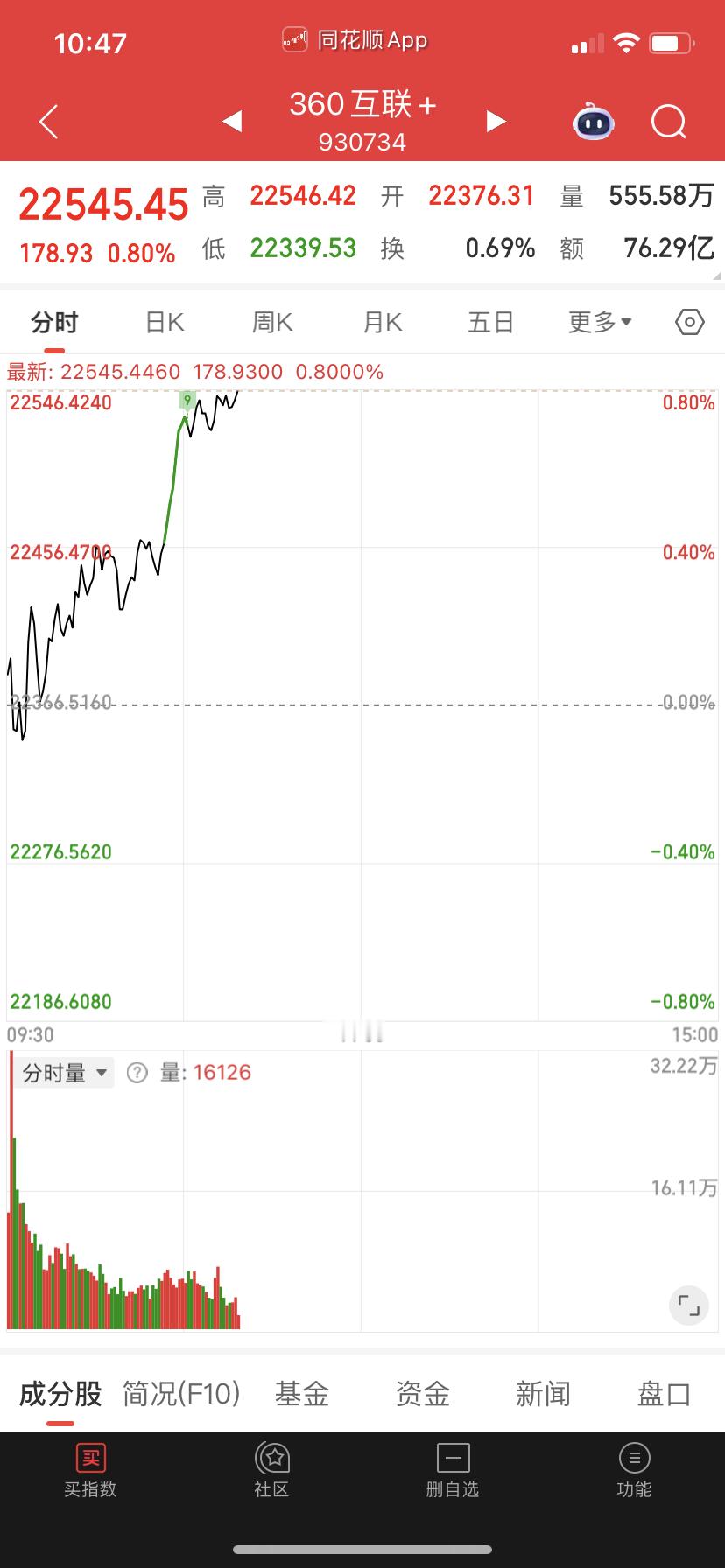 只有360我越看越满意，可惜了。 ​​​