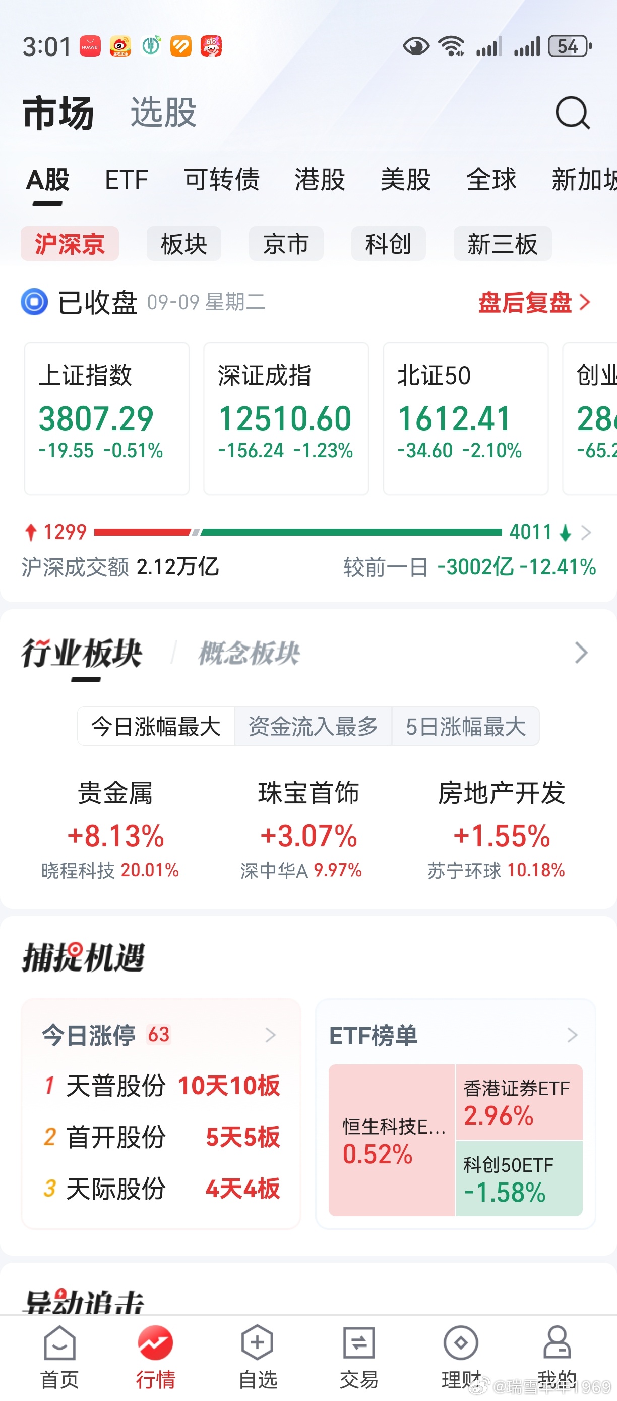 道友们哪，老鸭今天亏得鼻青脸肿。说好的大牛市，亏走老鸭8头牛！道友们哪，老鸭坚持