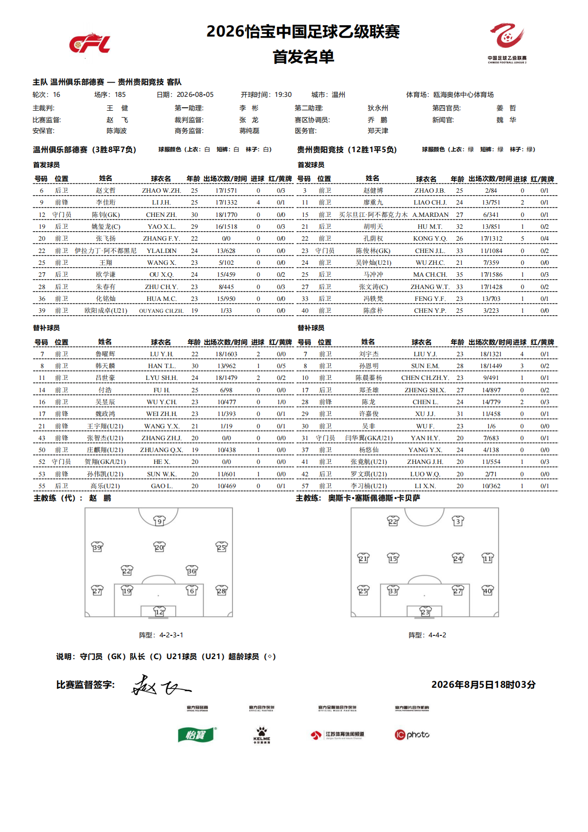 2026怡宝中乙联赛第十六轮｜温州俱乐部德赛VS 贵州贵阳竞技今日比赛首发名单公