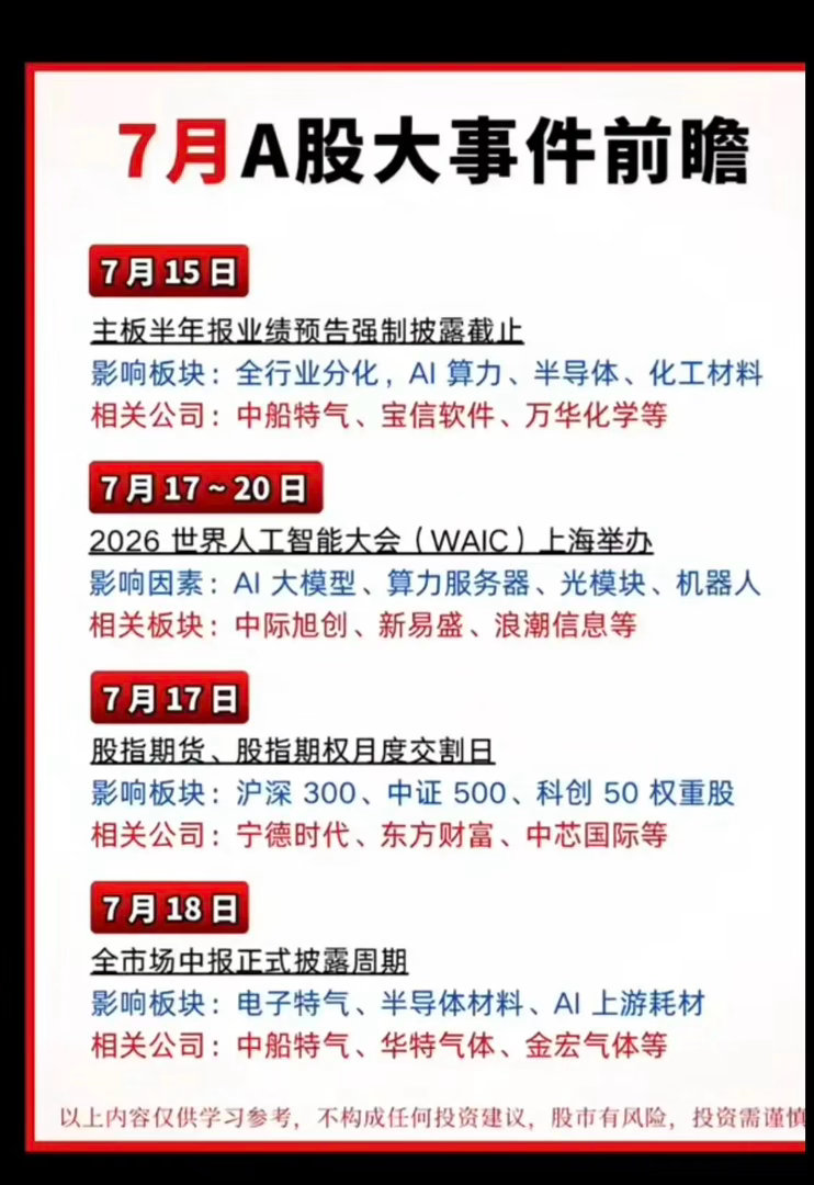 7月份：财经节点+大事件汇总！1.非农数据2.沪深北交易新规落地3.半年报预披露