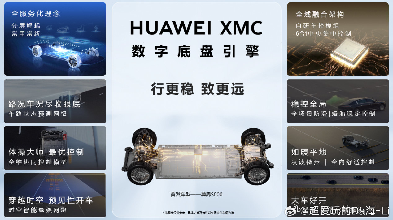 尊界S800这一界太尊了尊界S800华为数字底盘引擎XMC华为在汽车领域的野心，