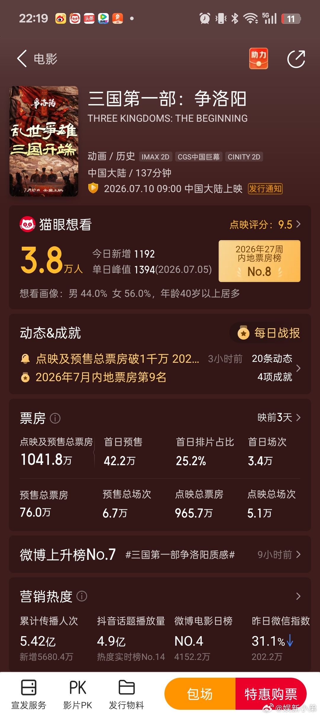 三国第一部预售票房破1000万，10号上映，11功夫女足上映，你看好哪一部？三国