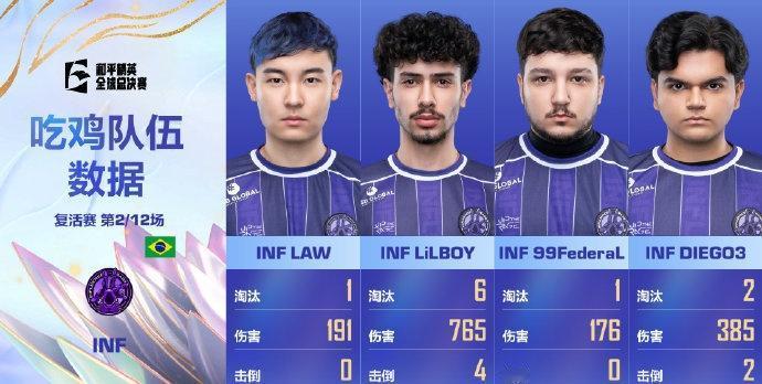 Day1 Game2
恭喜@InfluenceRage电子竞技俱乐部 在本场比赛