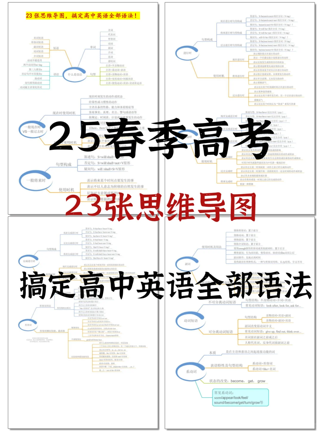 25春季高考|23张思维导图击穿英语重点
