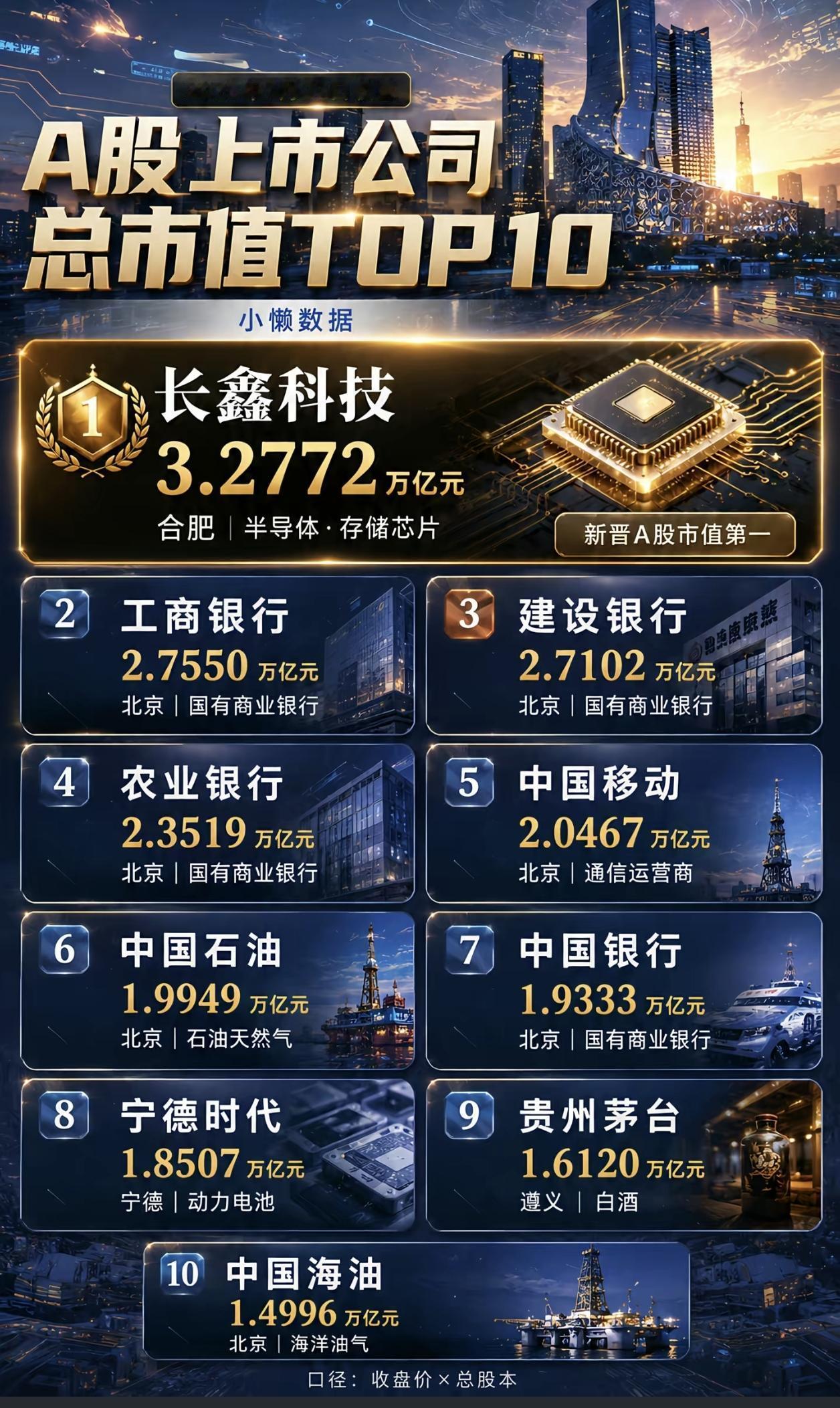 一枚存储芯片，撑起合肥产业格局！
昔日赌城，如今科创高地，属于合肥的时代，才刚刚