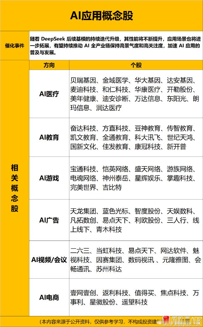DeepSeek升级，激发AI应用爆发！A股相关公司梳理 