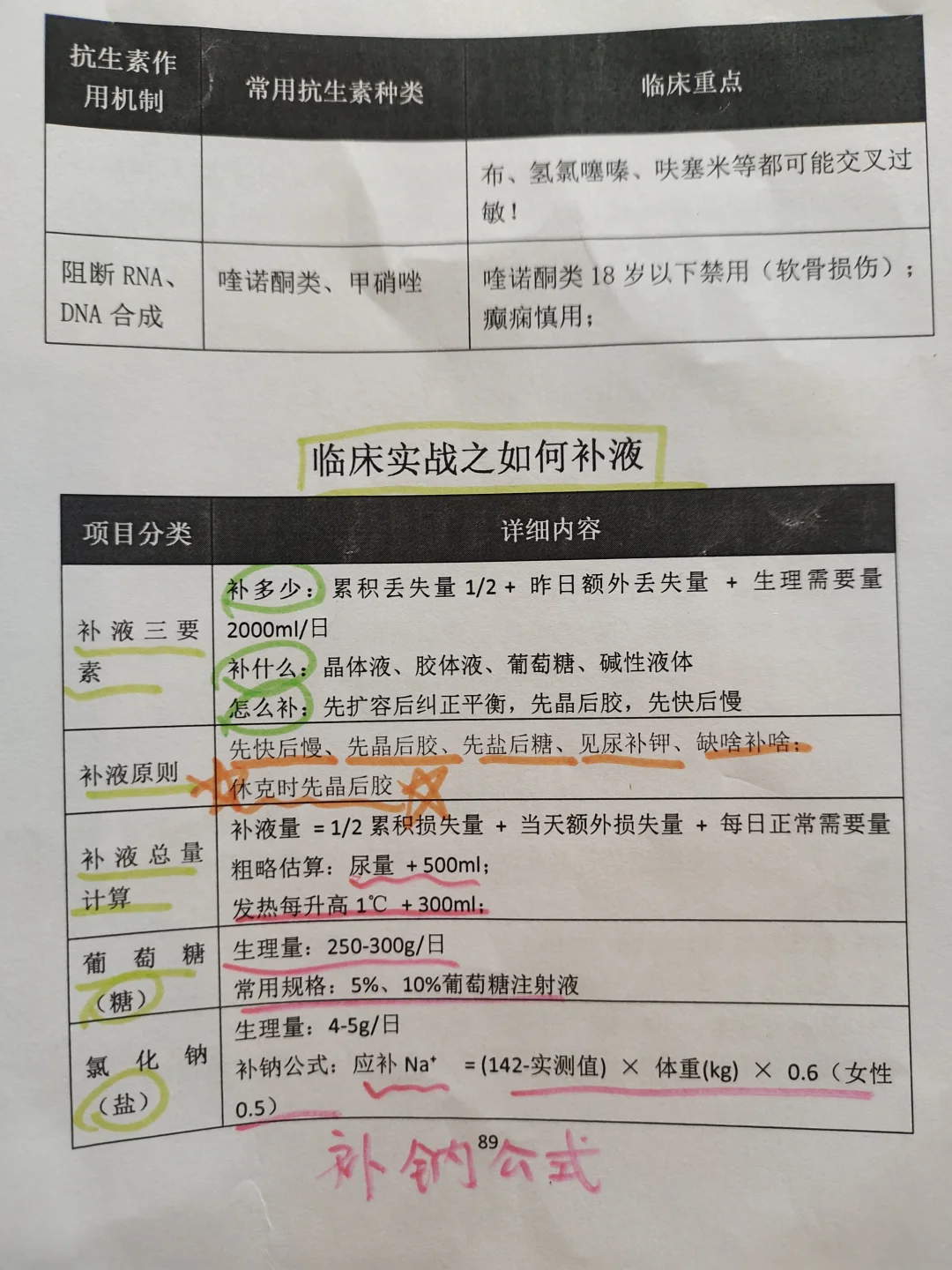 临床实践手册【如何补液】