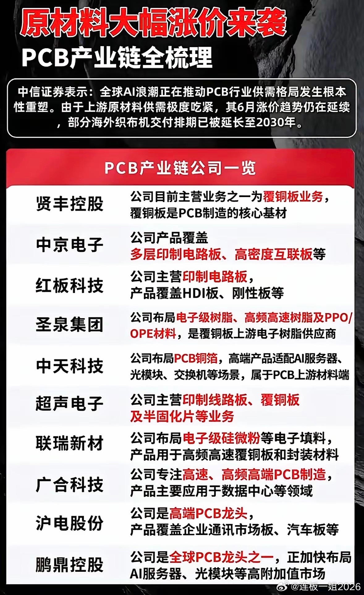 PCB产业链公司全梳理，抓住行业机遇！ 