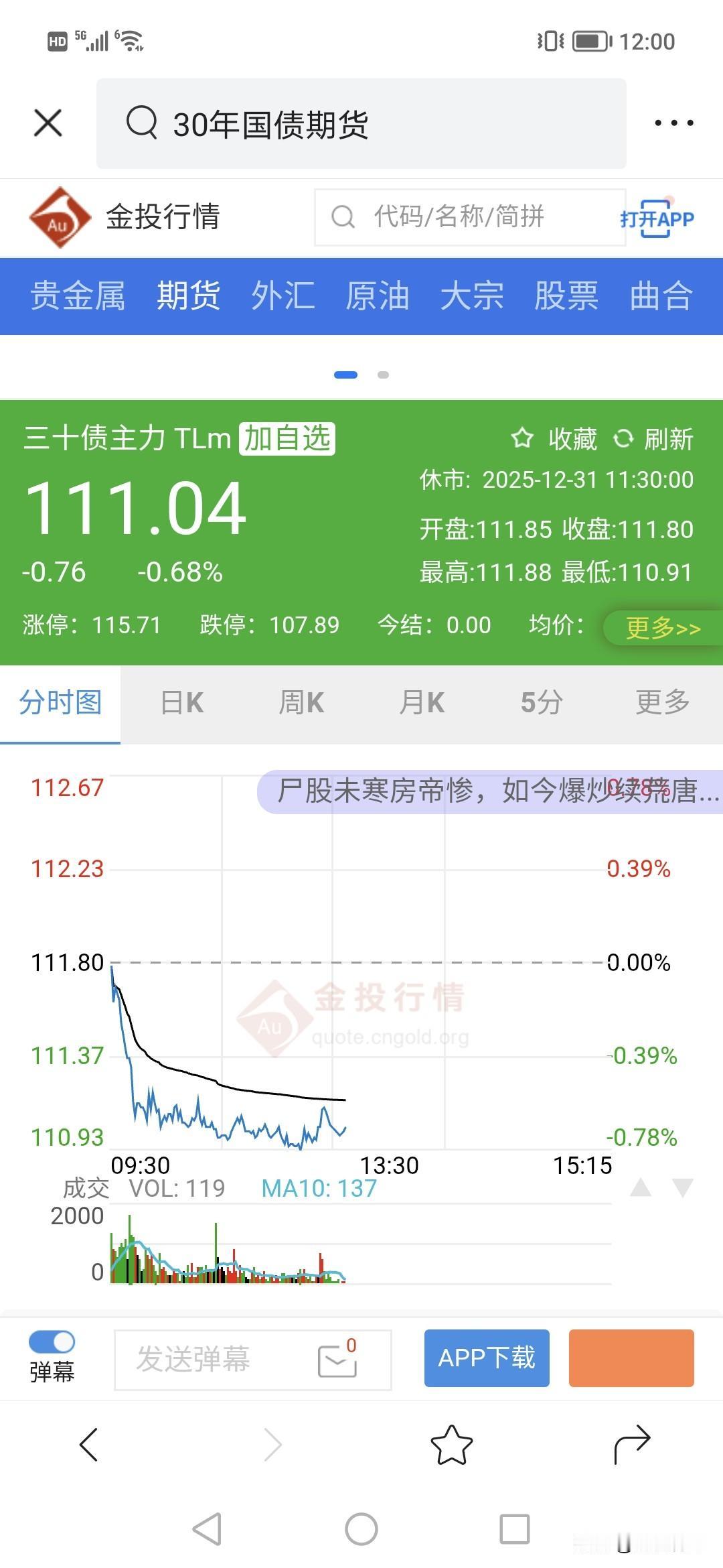 没想到吧，2025年最后一天债市跑路，30年债竟然一天下跌0.67%，10年债不