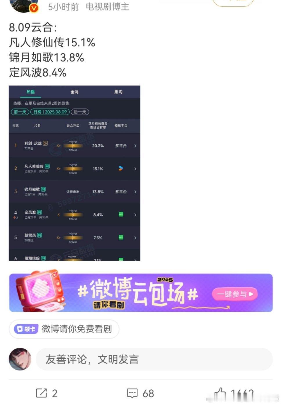 破大防了[喵喵] ​​​