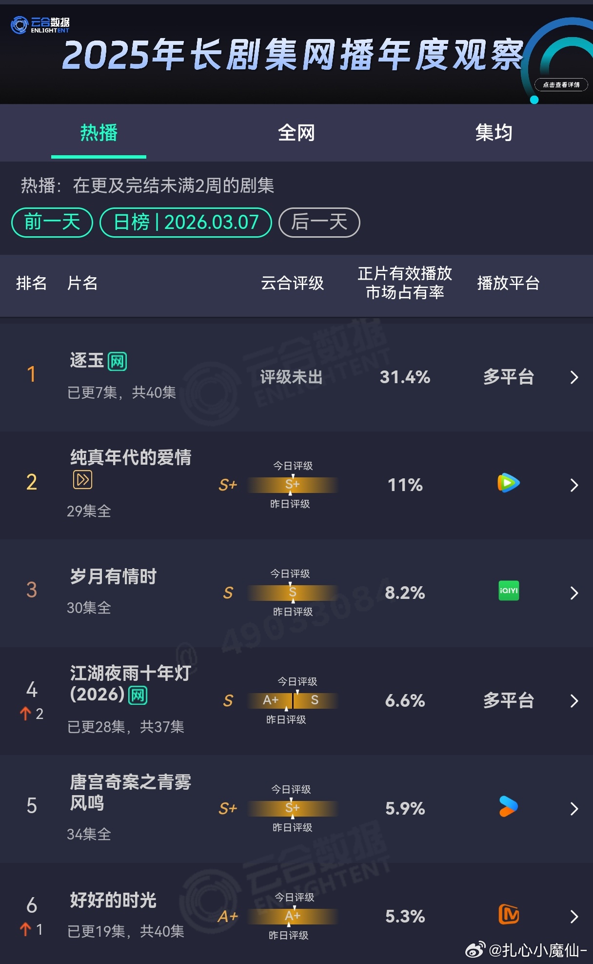 逐玉云合，小狂飙来了，就问你怕不怕？ 