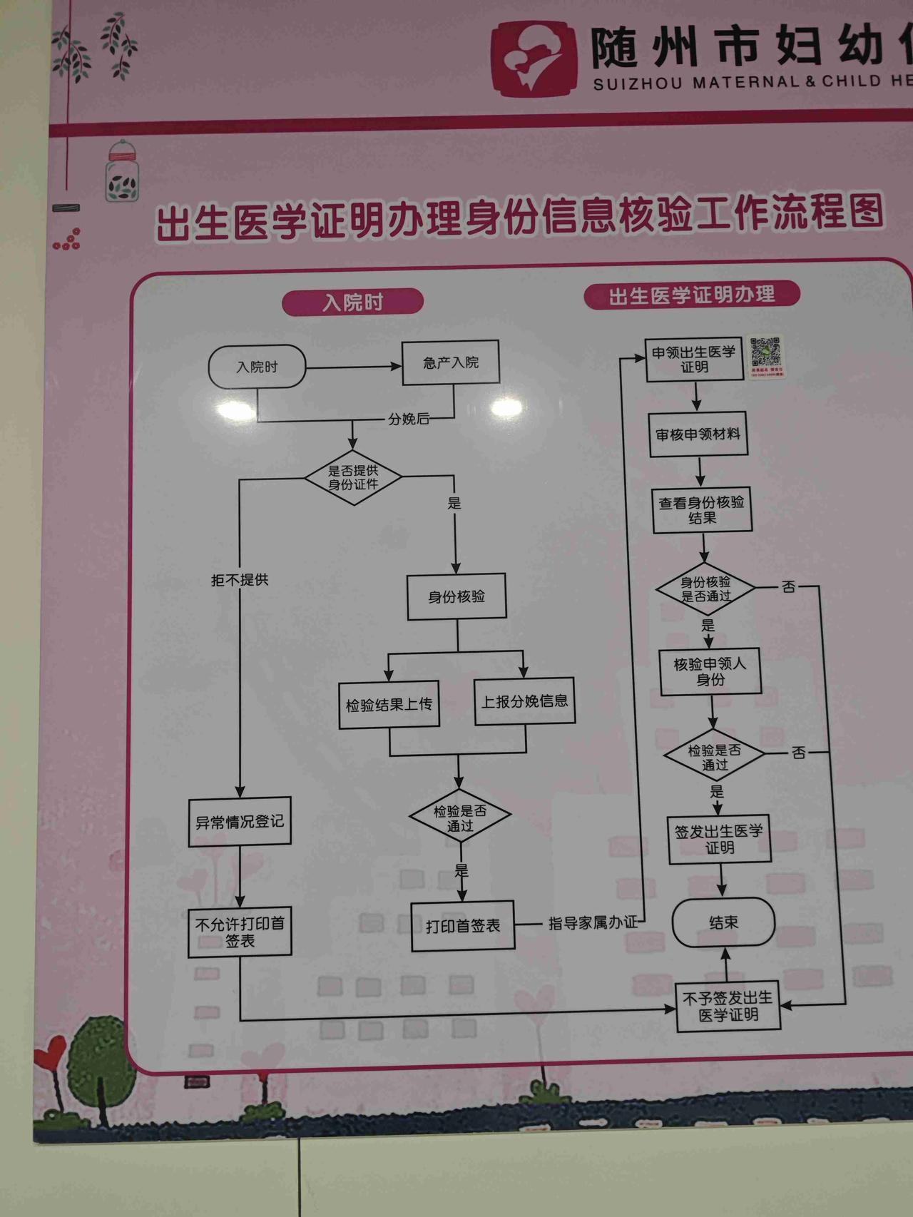 给新生儿办出生证，这些流程和法律风险您可得盯紧了！
 
刚陪当事人去随州市妇幼保