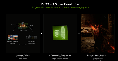 20/30/40/50系显卡全支持！保姆级DLSS Swapper使用教程