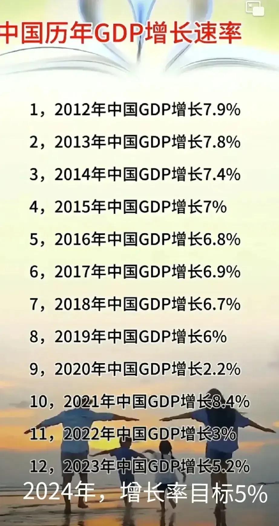 中国过去10年历年经济增长率，你的收到跟上了吗？