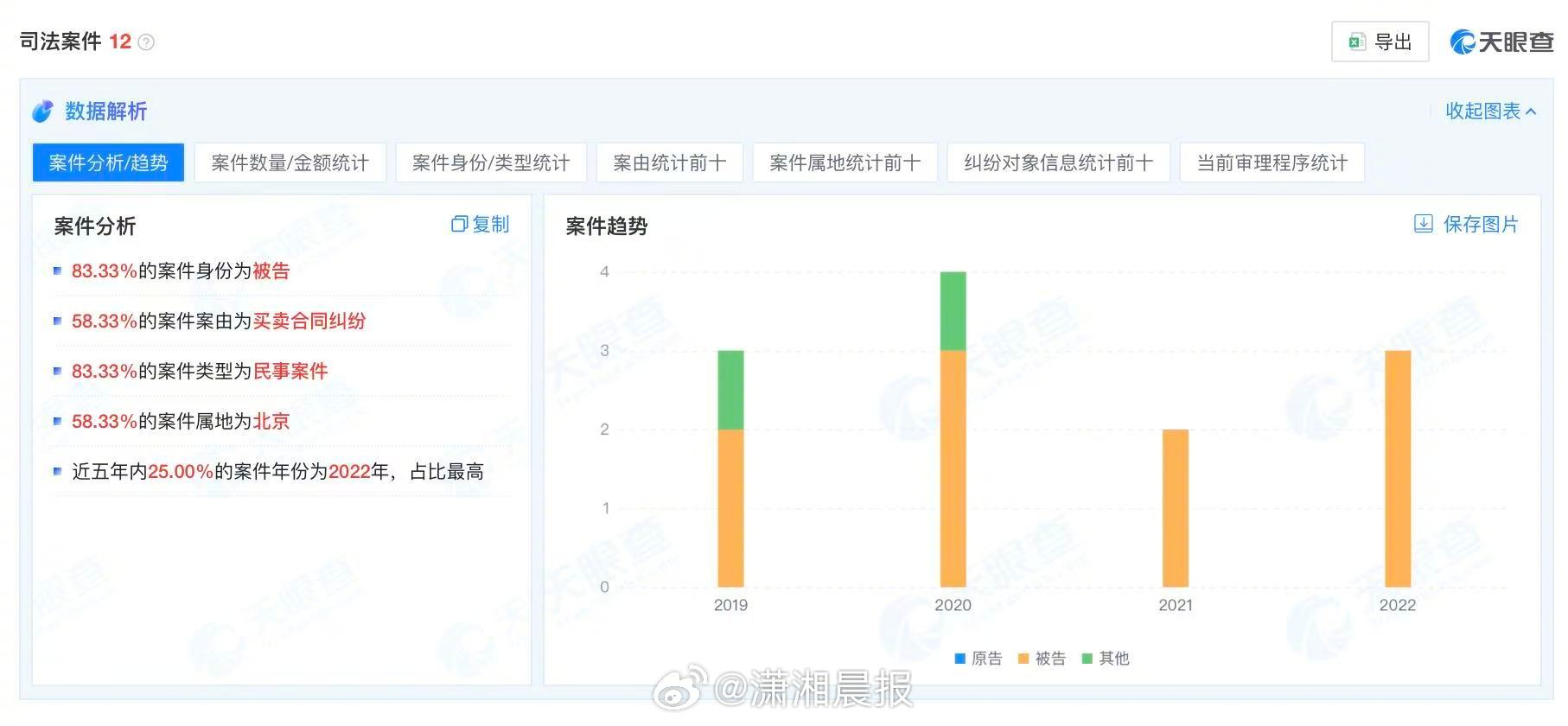 【#罗永浩涉多起司法纠纷案件#，#罗永浩现存多条股权冻结信息#】#罗永浩拒绝透露