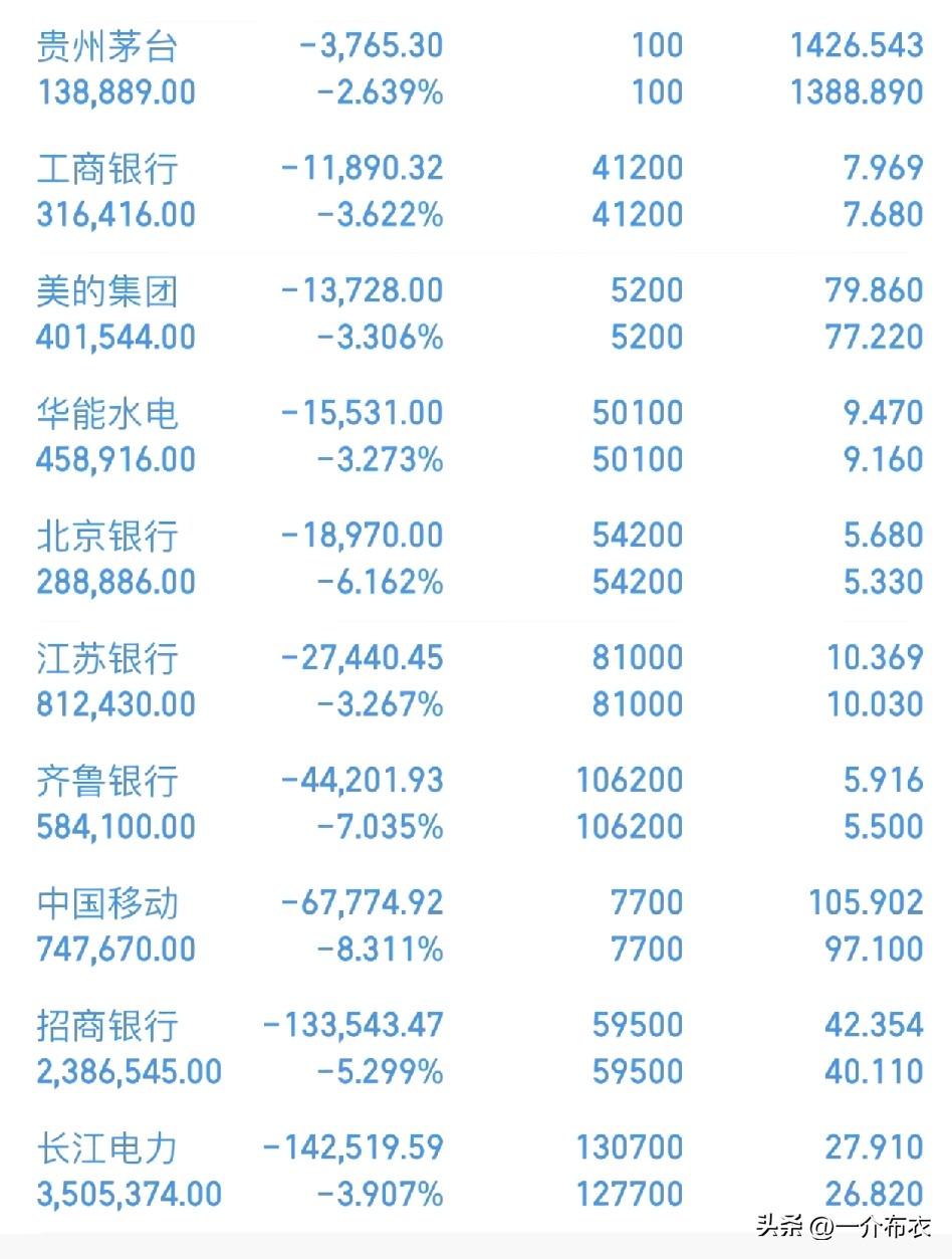 看到网友晒的一张图，我突然在想A股的长牛慢牛，到底是靠这些业绩稳定，分红稳定的“