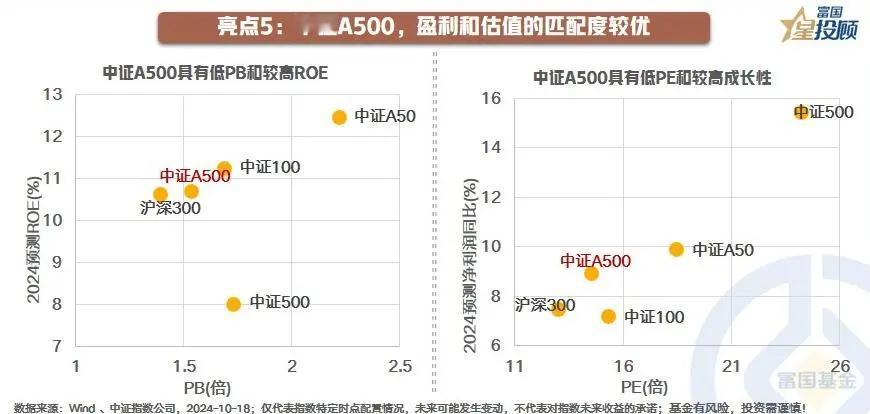 #基金投顾# 【星图说】9幅图，看懂中证A500的投资价值！（八）

亮点五：中