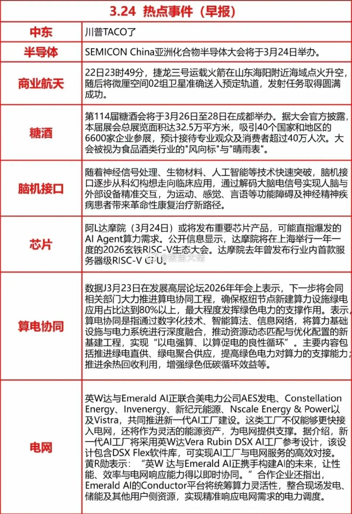 今日重要财经信息汇总！1.中东局势缓和2.半导体3.商业航天4.脑机接口5.芯片