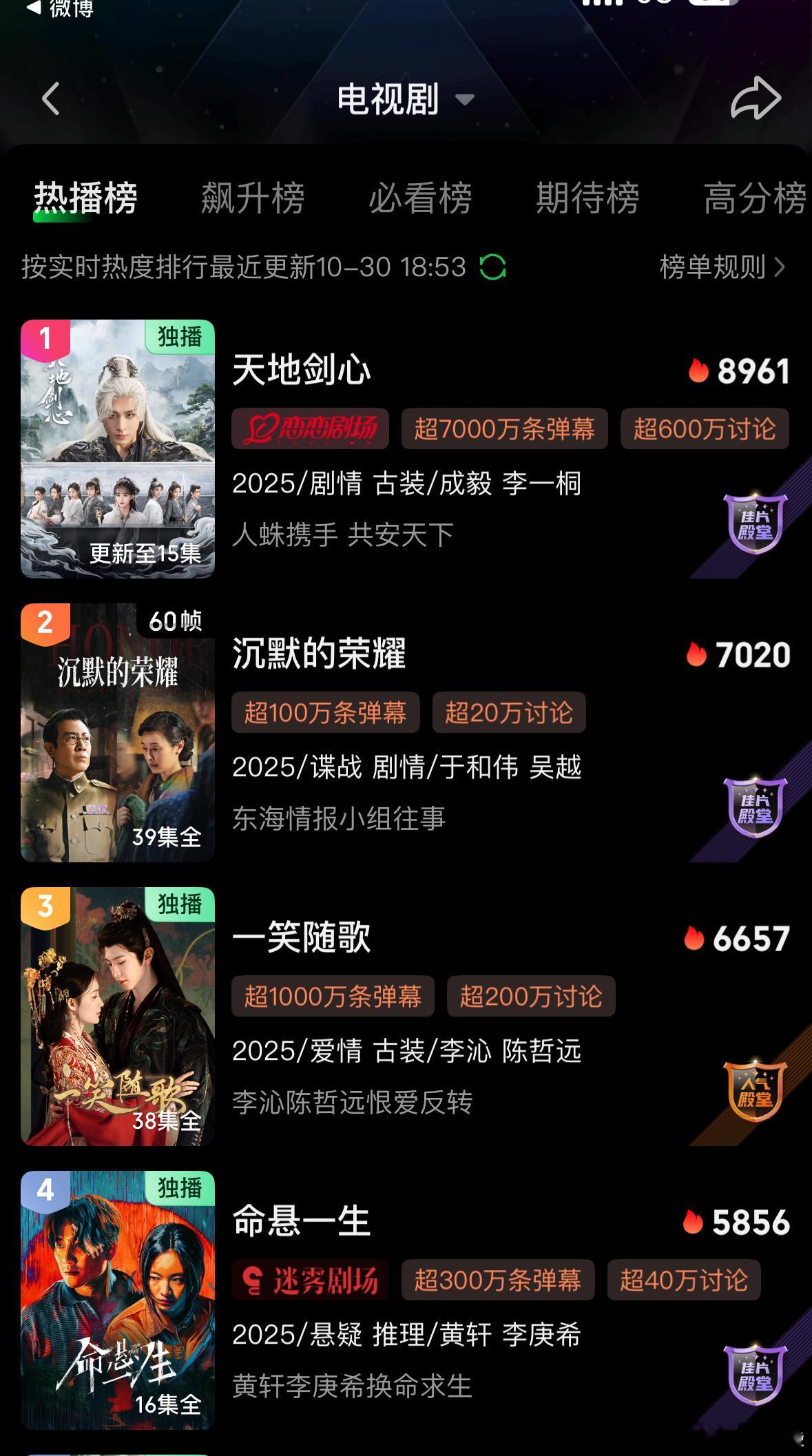 天地剑心目前热度8961！今晚有望破9000！[拳头]天地剑心 ​​​