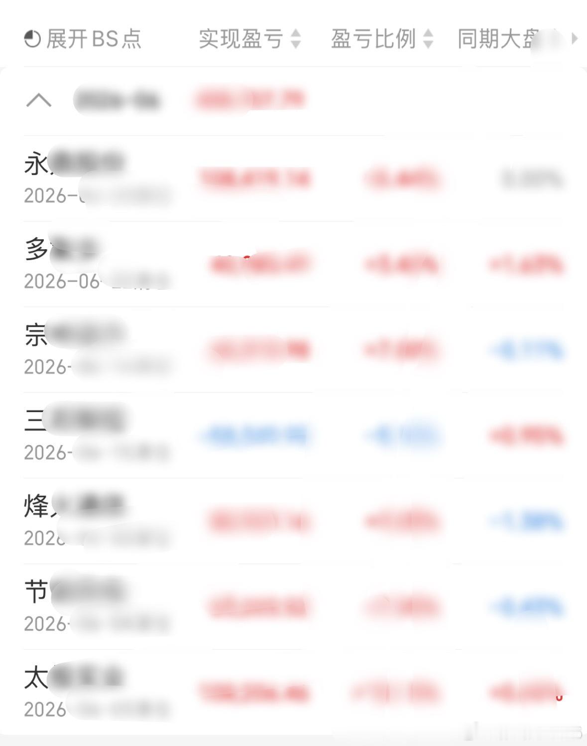 短线赚钱，暂时弥补了中线亏损，我相信一定能加倍赚回来的，会迟到，但是绝不会缺席