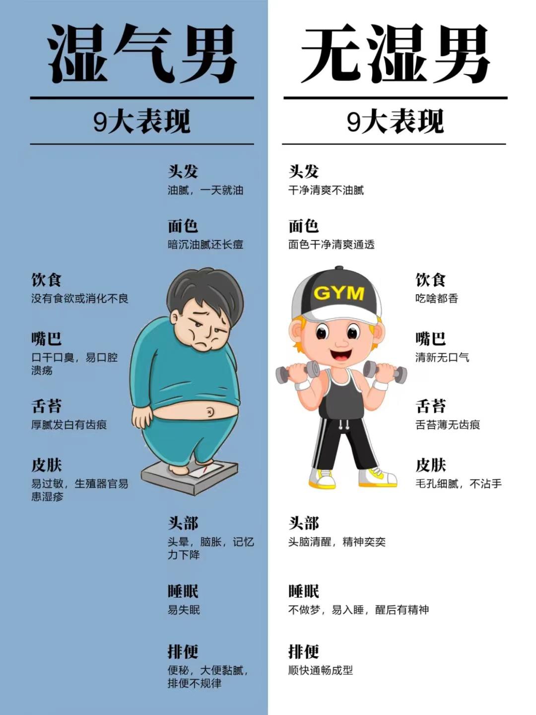 还不知道怎么自查，身体有无湿气的看过来！[机智][机智]
早上的时候，发布了一篇