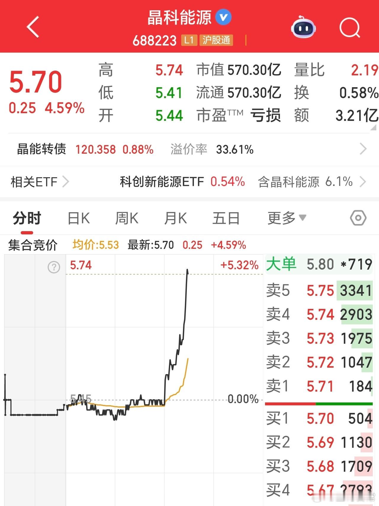马斯克一声牛13，它就直线起飞了。美国暂缓对华芯片加征额外关税