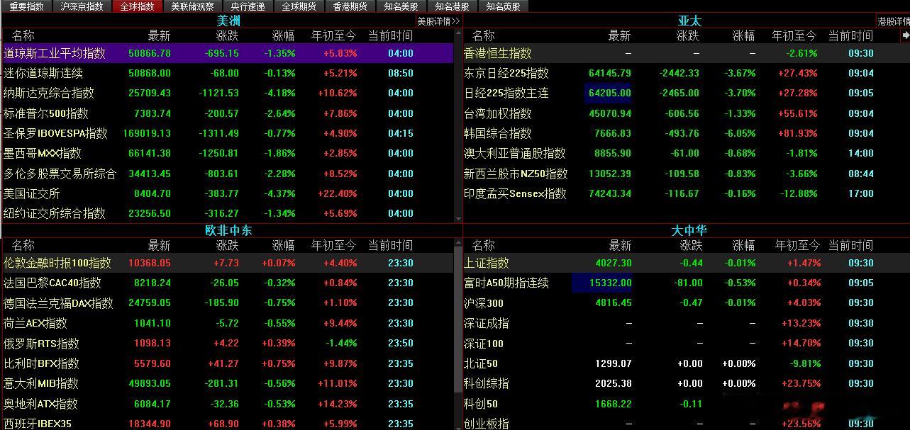 全球一片绿色，有点慌！ 